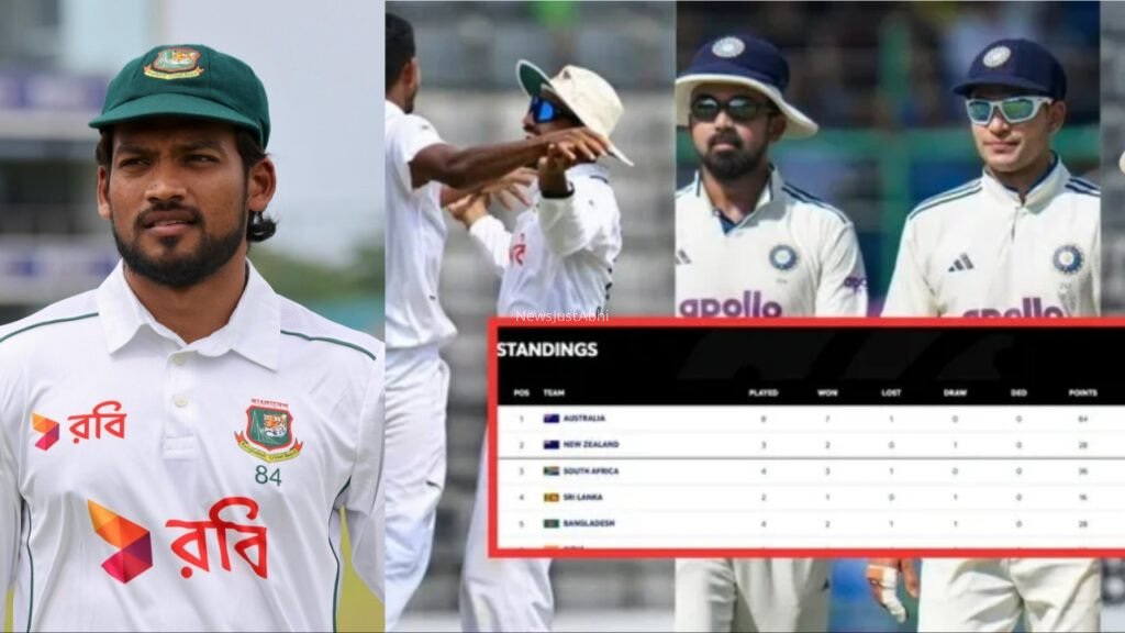 WTC 2025-27 Points Table: बांग्लादेश की ऐतिहासिक जीत से ऑस्ट्रेलिया को बड़ा झटका, भारत का भी बढ़ा मुसीबत​