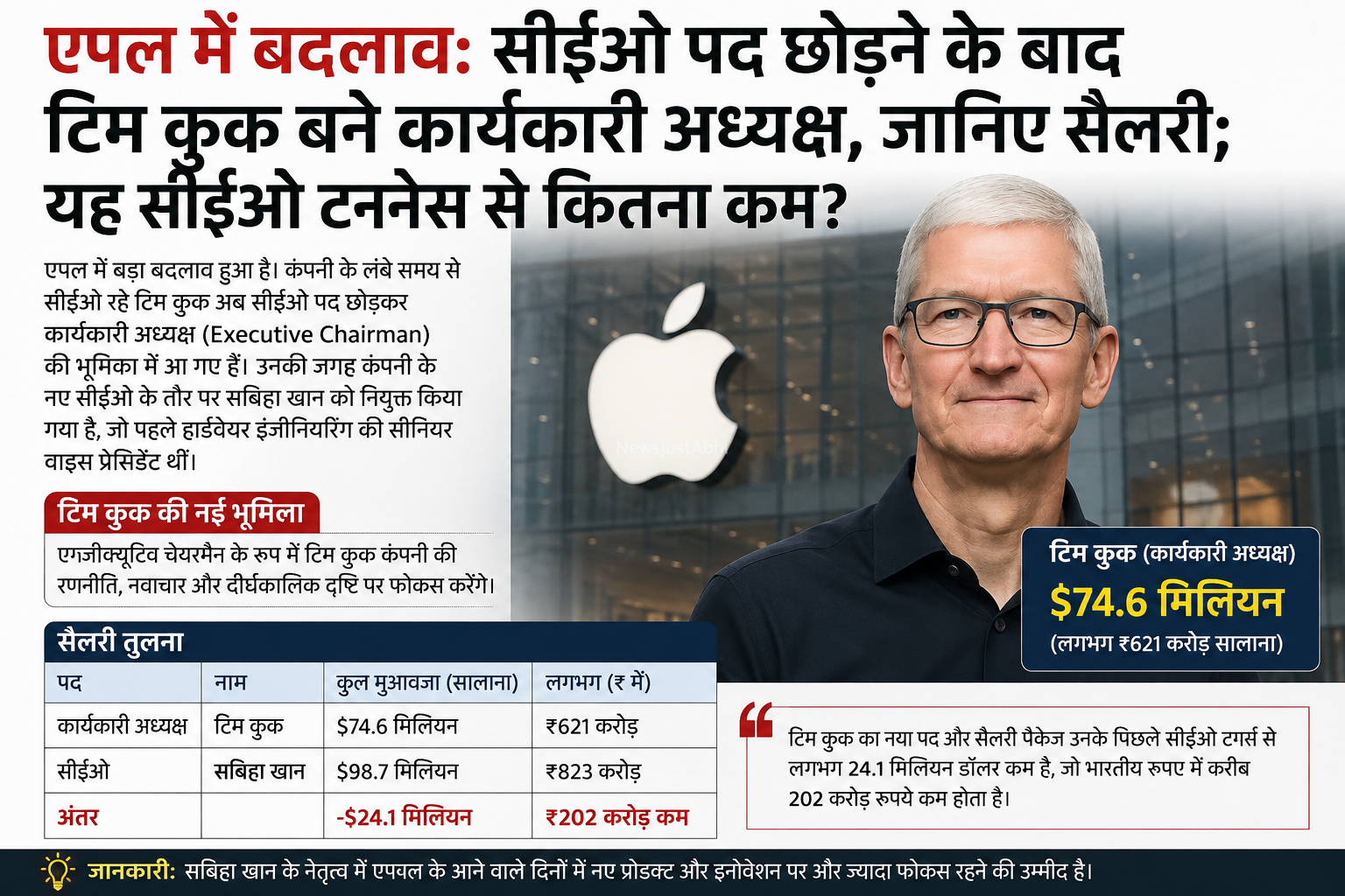 एपल में बड़ा बदलाव: CEO पद से हटे टिम कुक​