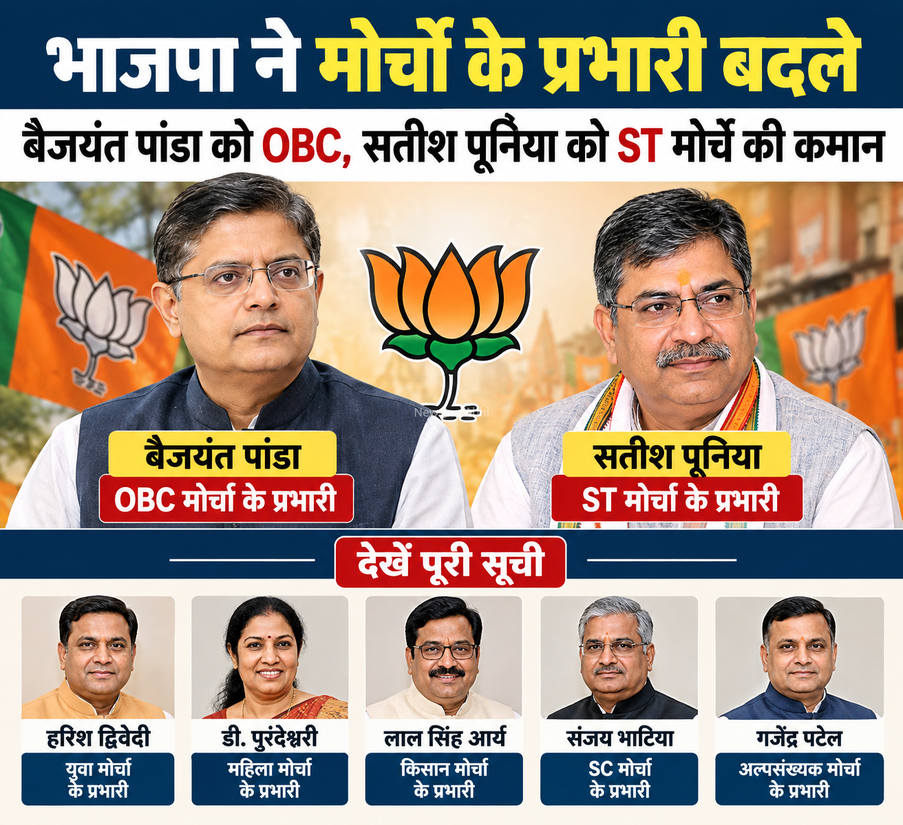 भाजपा ने मोर्चों के प्रभारी बदले​