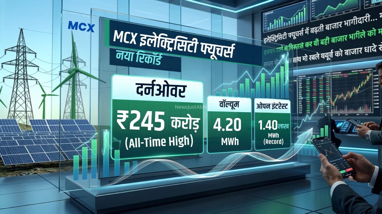 MCX इलेक्ट्रिसिटी फ्यूचर्स ने बनाया नया रिकॉर्ड, टर्नओवर ₹245 करोड़, OI भी ऑल टाइम हाई​